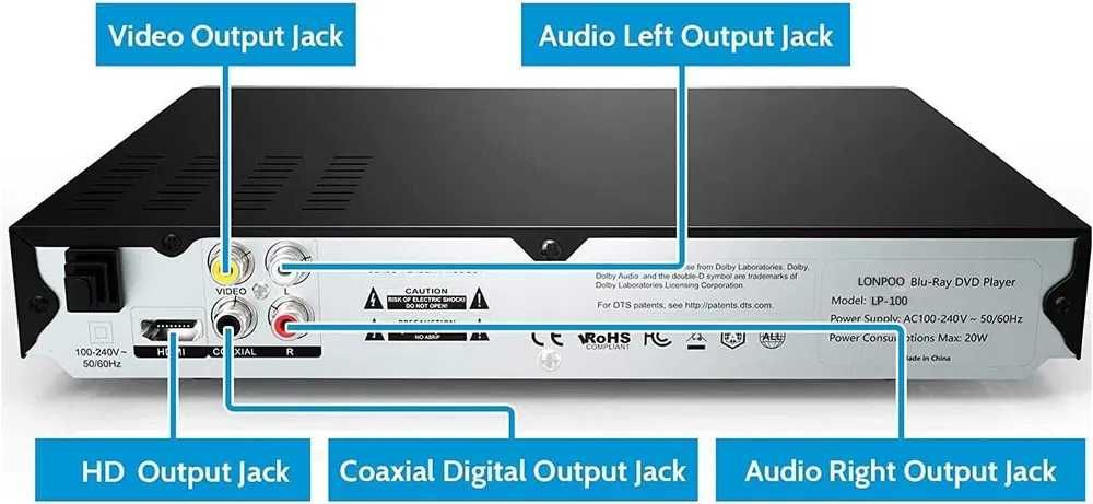 Odtwarzacz Blu Ray DVD, Full HD 1080P HDMI USB Lonpoo LP-100