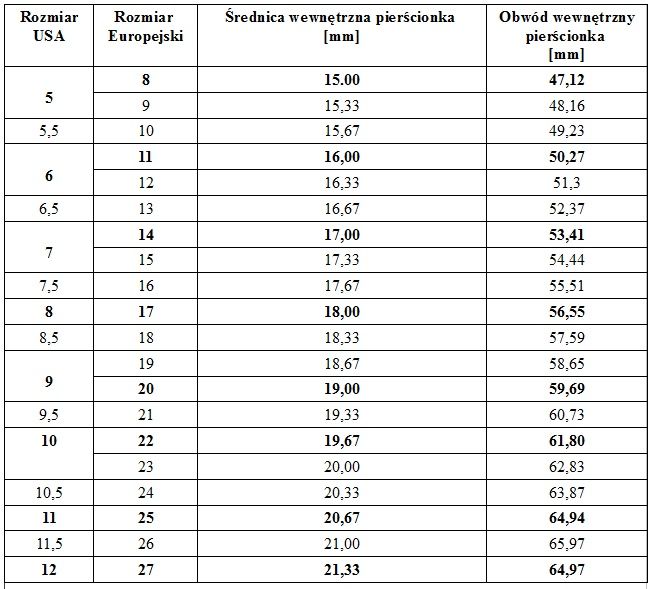 PLATEROWANY 14 karatowym złotem pierścionek z dużymi kolorowymi cyrkon