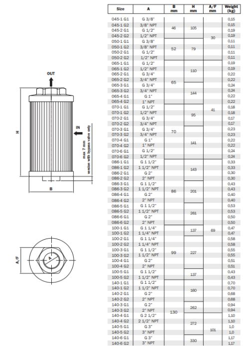 Filtr hydrauliczny ssawny STR0702M90 SH77334 FIOA 50 P171869 HY12126