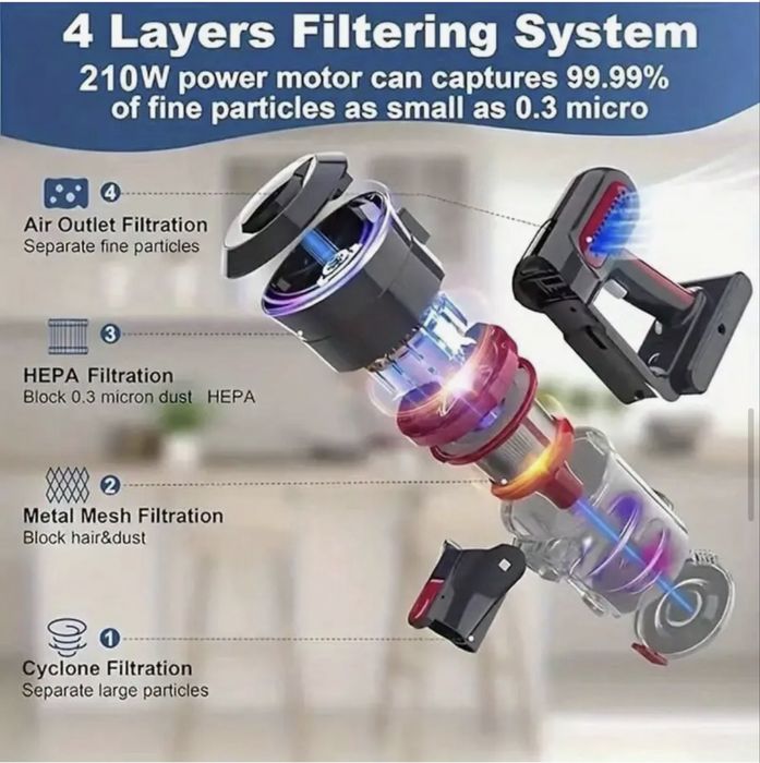 Бездротовий пилосос , аккумуляторний пилосос