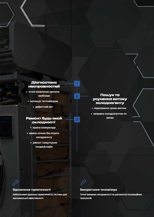 Ремонт кондиціонера будь якої складності