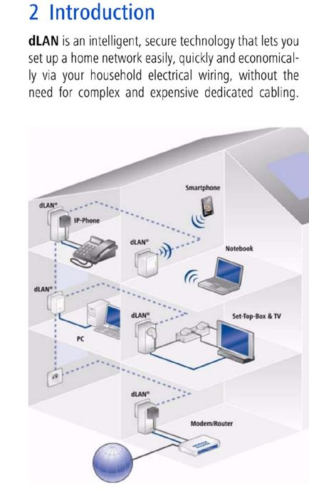 Amplificador de sinal adaptador Wi-Fi Devolo dLAN200 AVplus