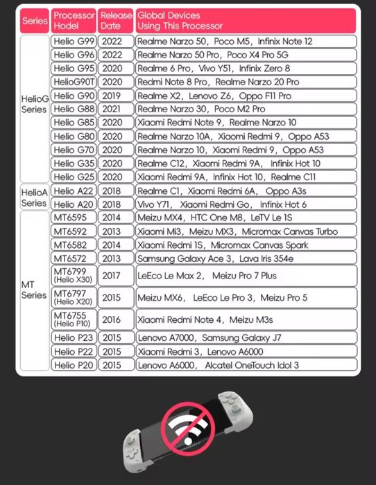 ТОП! Геймпад для смартфона Gamesir X5 Lite / Datafrog X3 Новий!