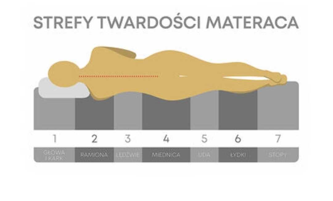 Materac 160x200x15.  Twardy H3