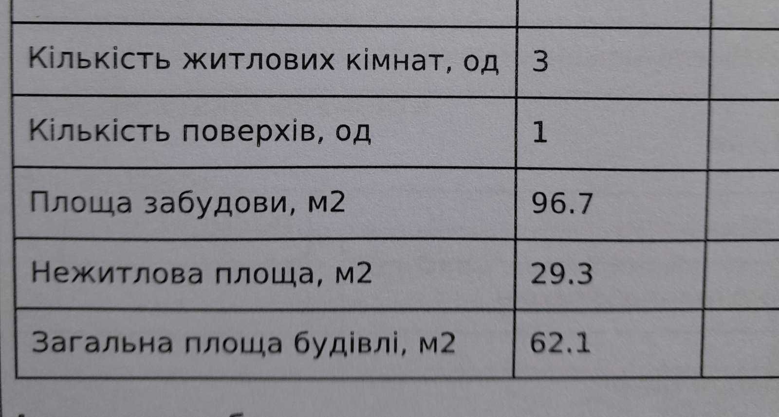 Продам садибу в екологічному, тихому місці.