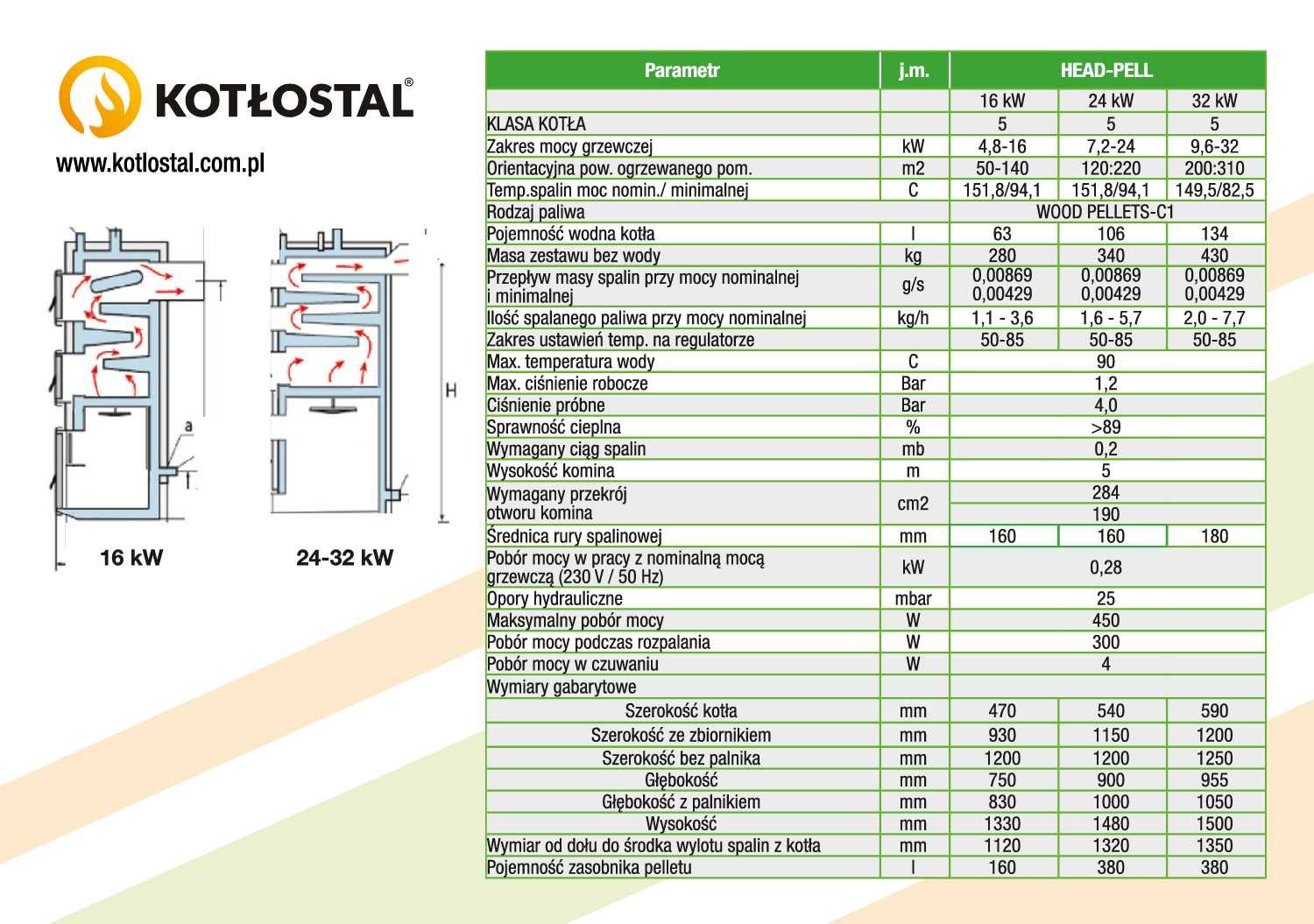 Kocioł na pellet HEAD-PELL moc 16 kW