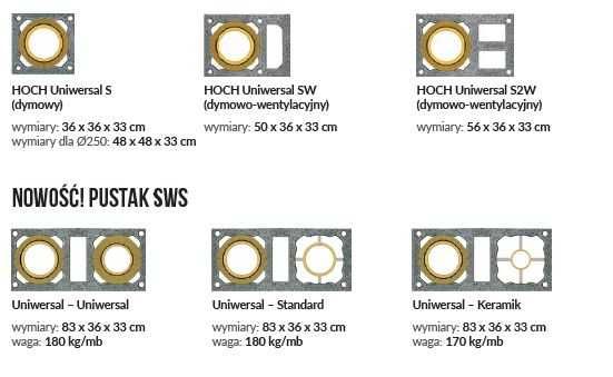 komin systemowy HOCH / SKORSTEN F'200 6mb.