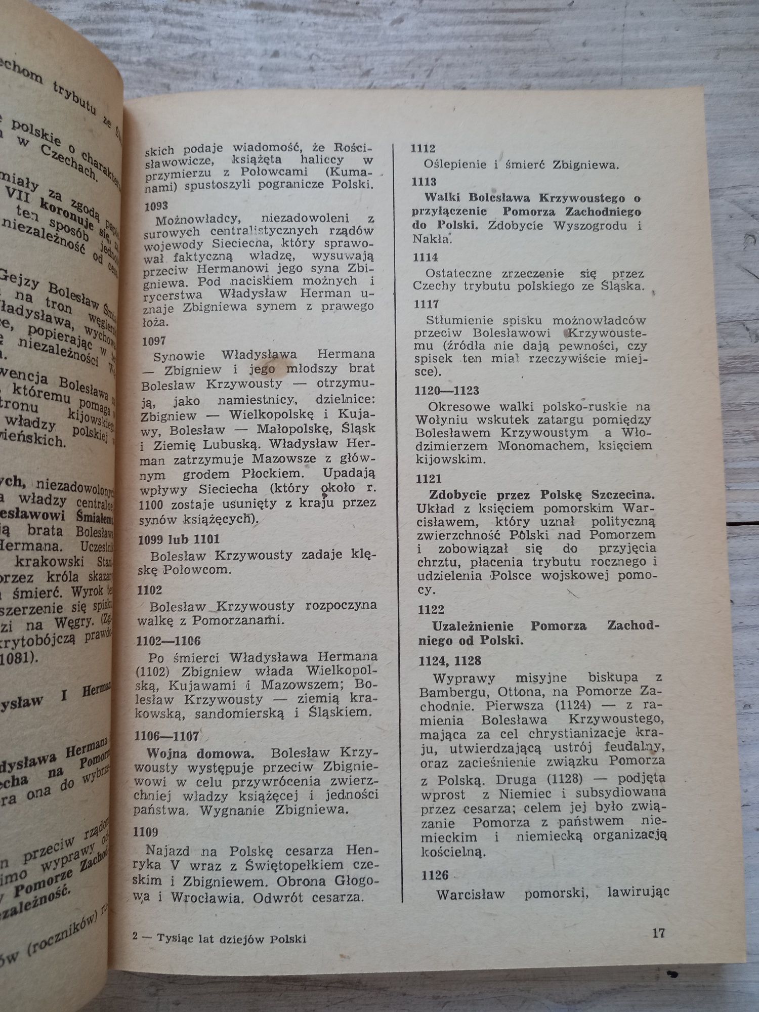 Tysiąc lat dziejów Polski słownik historyczny 1979