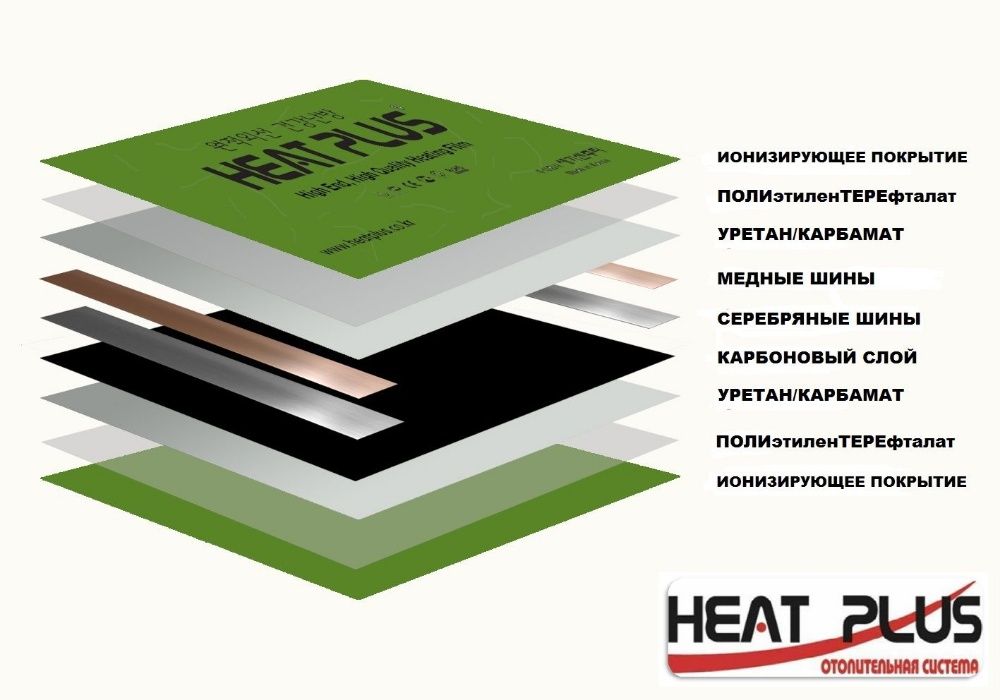 Греющий коврик на основе инфракрасной плёнки Heat Plus