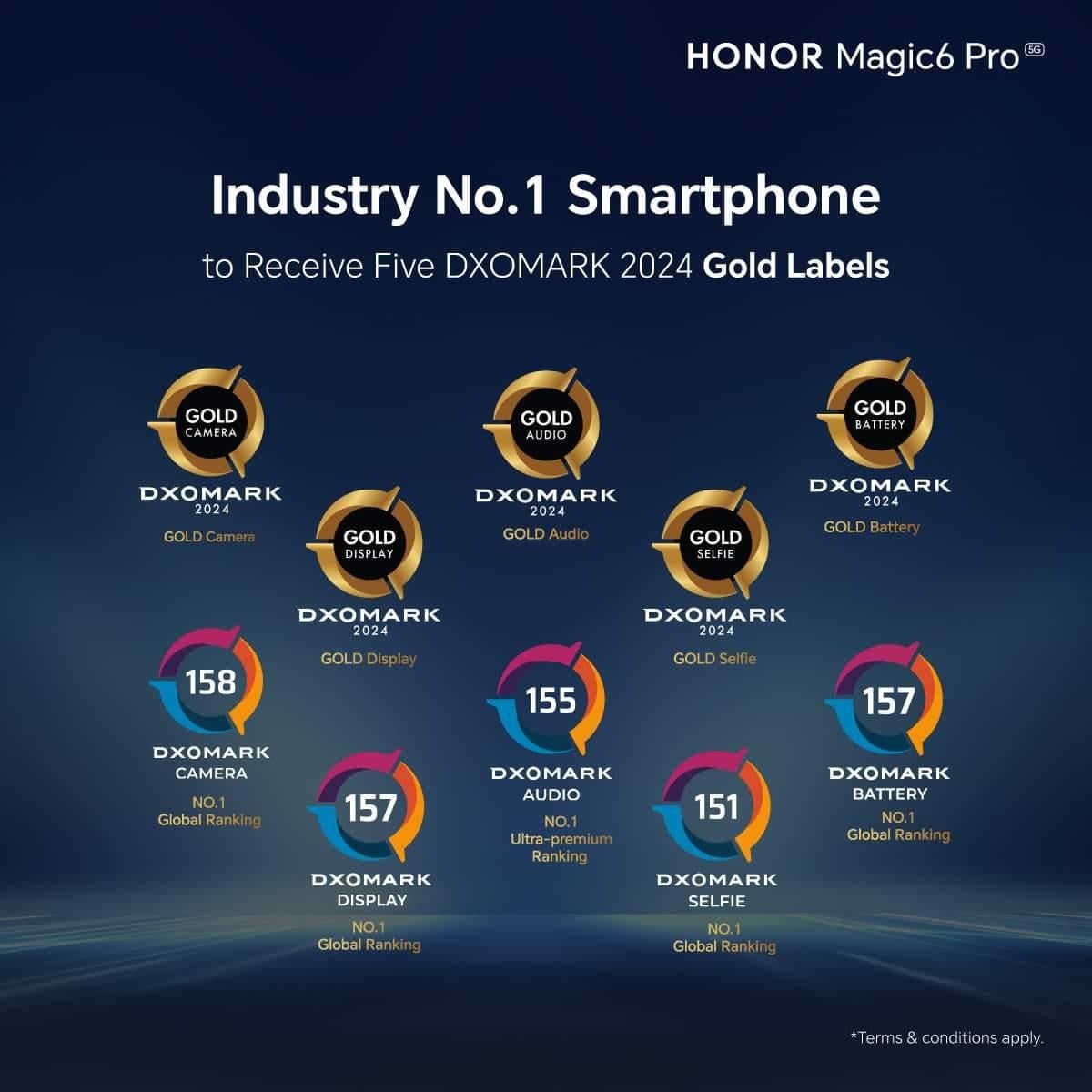 HONOR MAGIC6 PRO -  Z gw DO 2027! + komplet akcesoriów wartych  kilka