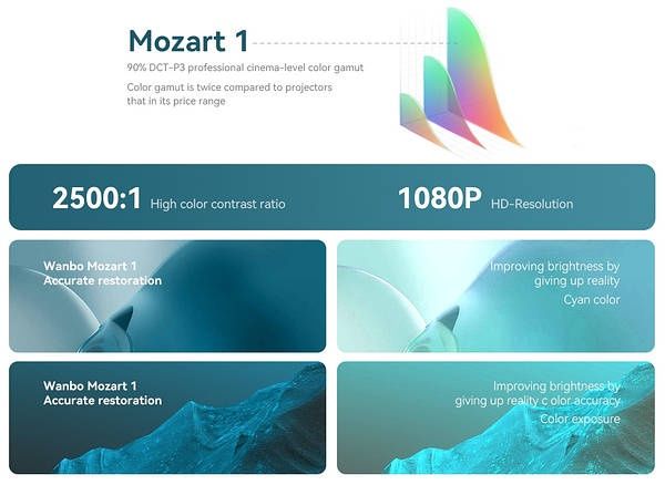 Xiaomi Wanbo Mozart 1 (EU, Global) - проектор на Android 9.0 / Full HD