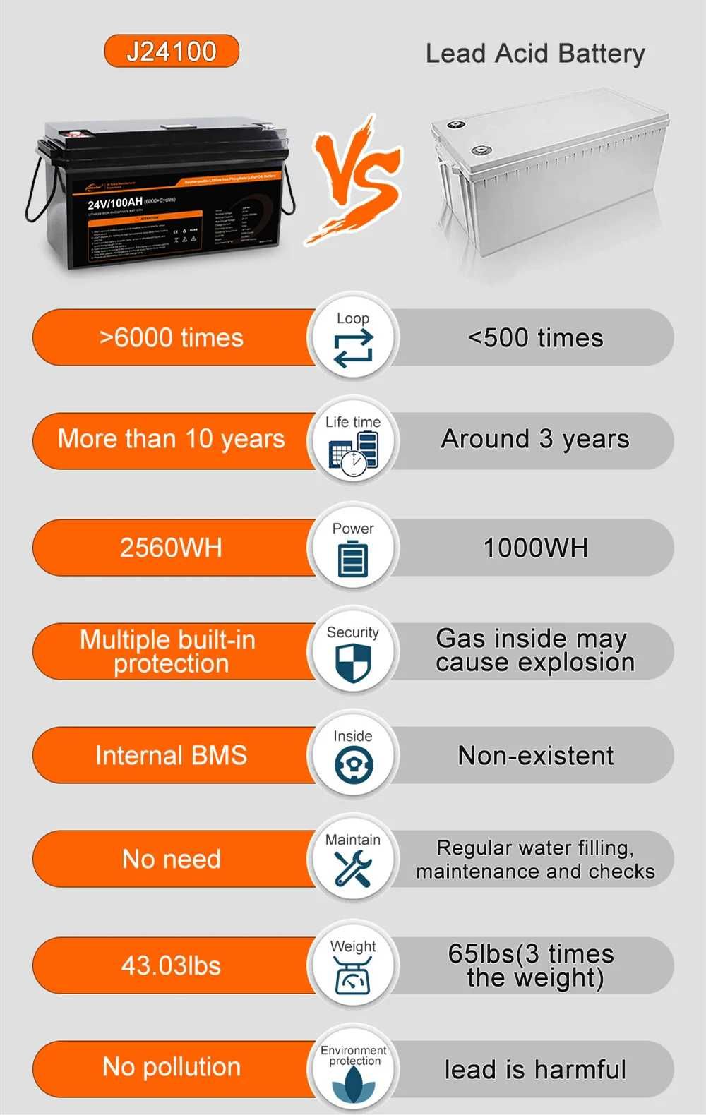 Акумуляторна батарея LiFePo4 JSDSOLAR літій залізо фосфат 12в 100Аг