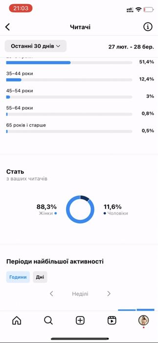 Instagram акаунт / сторінка Київ