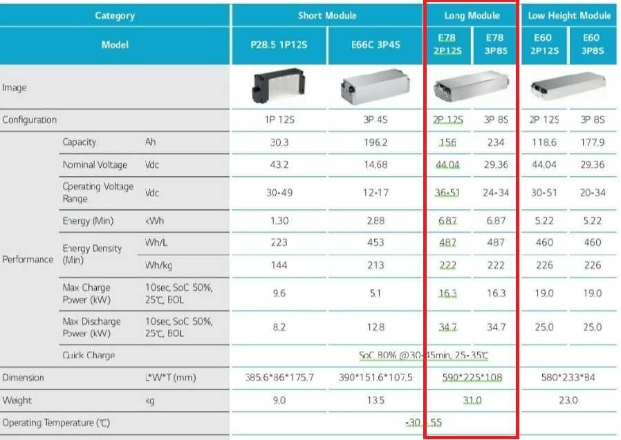 OKAZJA CENOWA ! LG 12S2P/156Ah 6,80kWh BATERIA Magazyn Energii