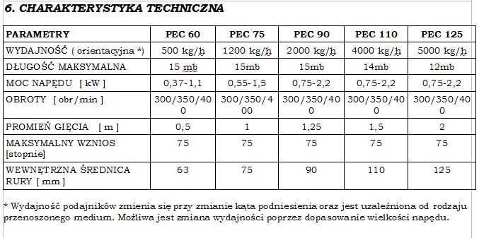 Elastyczny przenośnik spiralny FI 90 do zboża