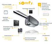 Somfy GDK1100, Napęd do bramy - Zestaw!