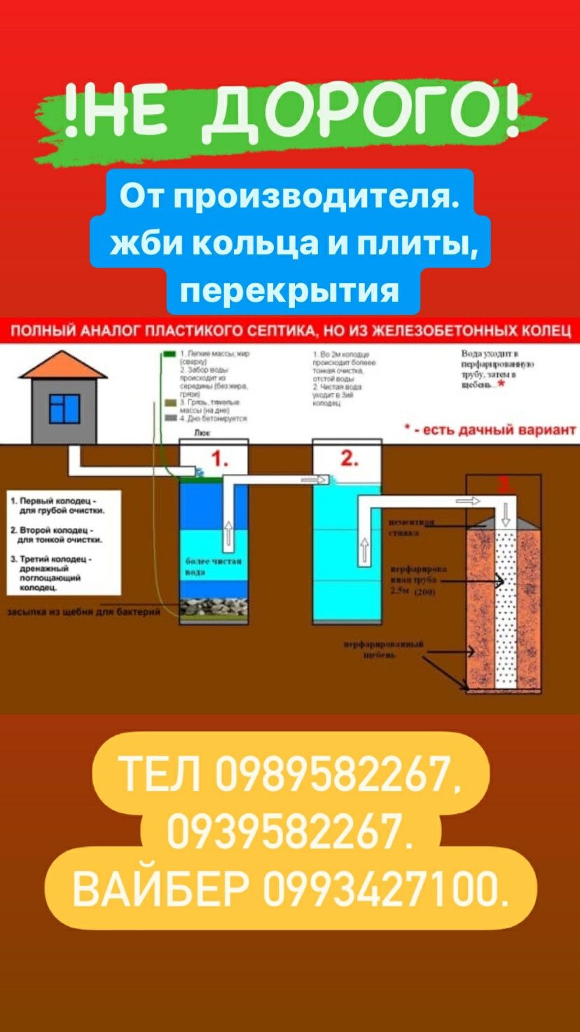 Кольца бетонные для колодцы, сливных ям, септик, выгребные ямы, чистка