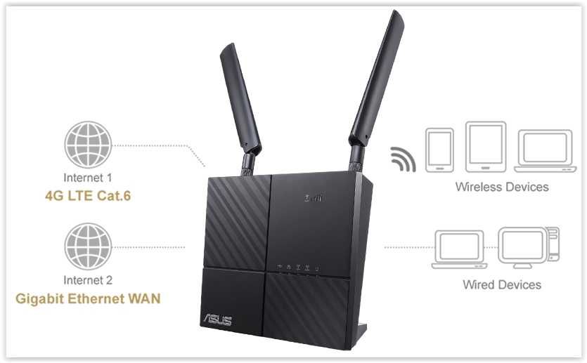 Router ASUS 4G-AC53U