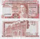 Gibraltar - - - - - Notas