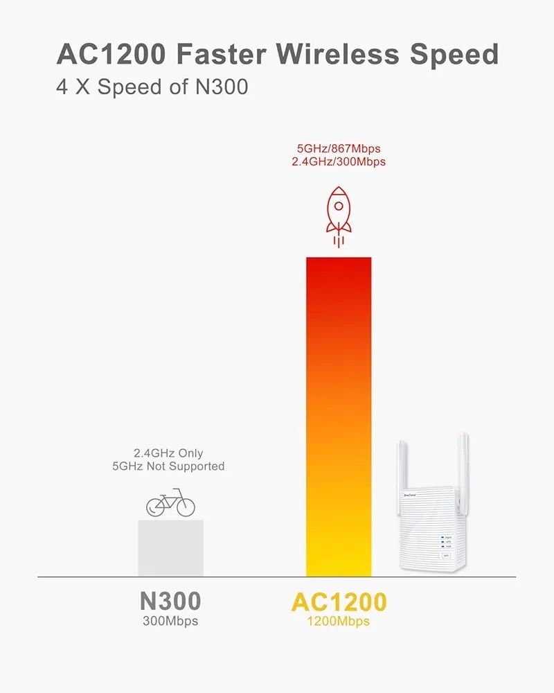 WiFi BrosTrend do drukarki TV PC Adapter WiFi  Ethernet AC1200