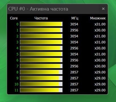 Процесор Intel Xeon E5 2670 v3 2.3-3.1ГГц tdp 120W