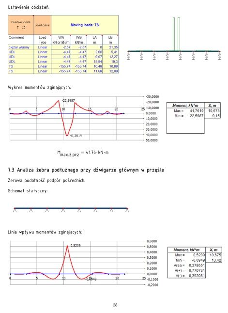 Pomoc w projektach  AutoCAD- rysunki, most, konstrukcje