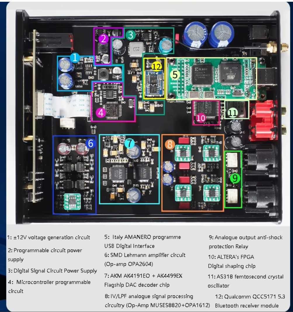 DA-50 Аудио ЦАП AK4499EX  QCC5171 Bluetooth 5.3 DSD512 XMOS XU-316 USB