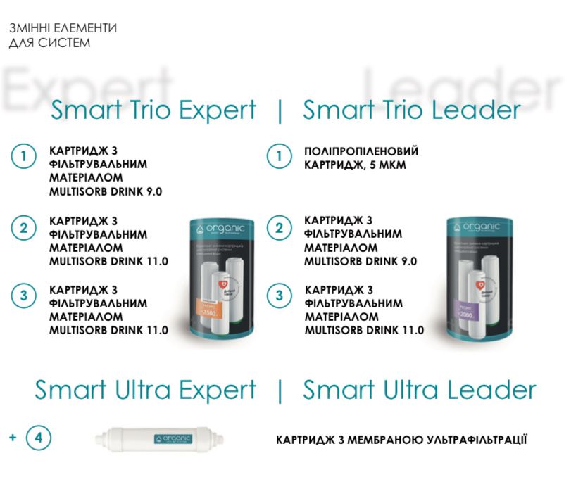 Система ультрафільтрац води ORGANIC SMART ULTRA Leader/Expert
