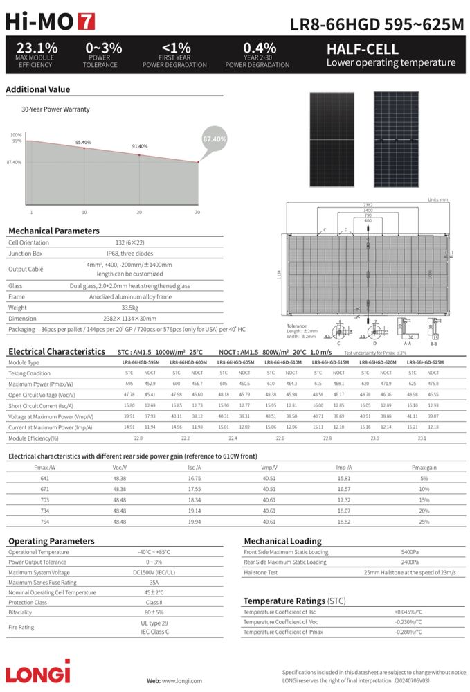 Сонячна панель Longi Solar LR7-66HGD-610M Bifacial солнечные панели