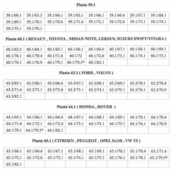 Pierścienie centrujące 66.6/72.1(MERCEDES, AUDI A4 B8 , A6 C7)