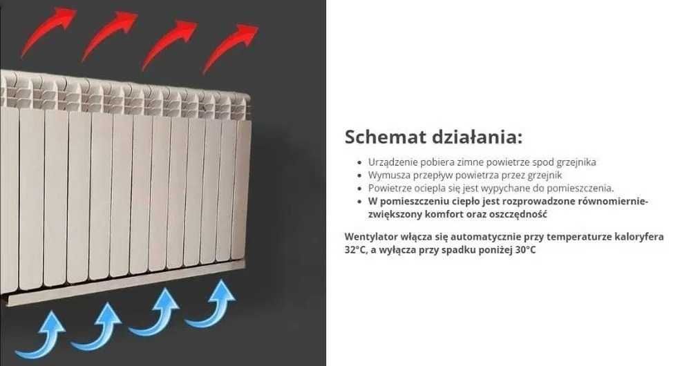 Wentylator pod grzejnik COMFORT LONG (Pompa Ciepła)