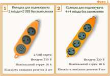 Колодка для подовжувача 16 А
