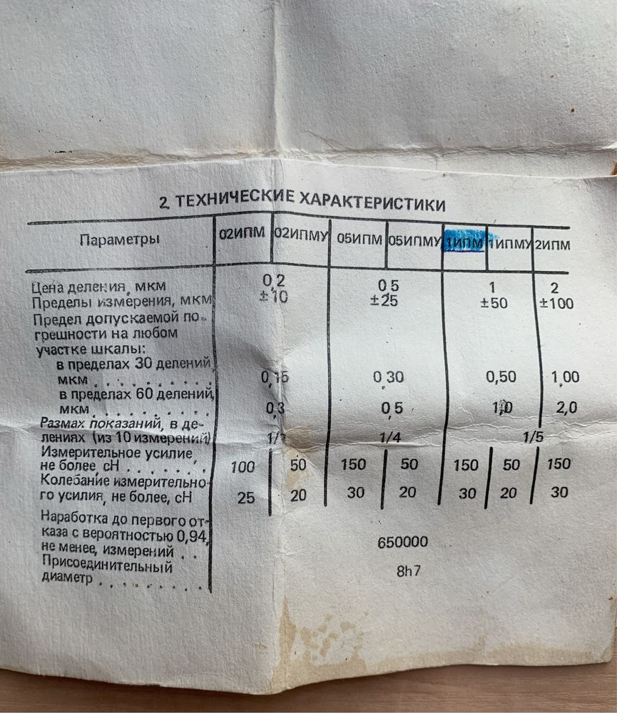 Головка измерительная 1ИПМ, микатор