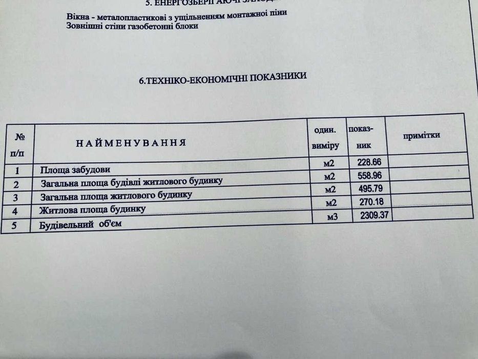 Продаємо комерційне приміщення в центрі міста Біла Церква.