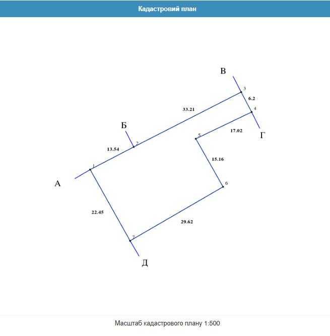 ПРОДАЖ земельної ділянки (Курилівка)