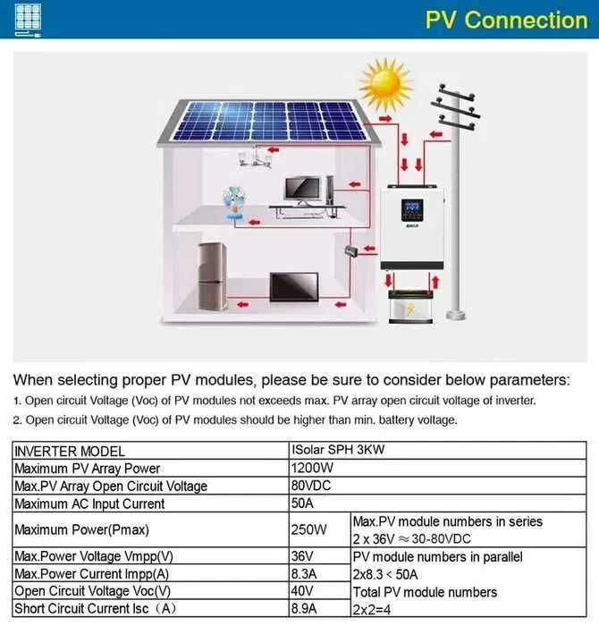 Гибридный инвертор 3000w/24V Easun Зарядка / синус чистый / Наличие