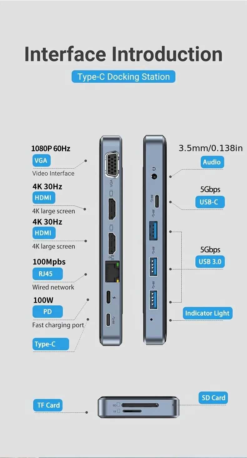 Stacja Dokująca USB C HUB 12w1