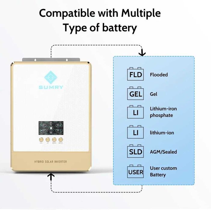 Гибридный солнечный инвертор чистой синусоиды 24v/3,8кВт с Wi-Fi