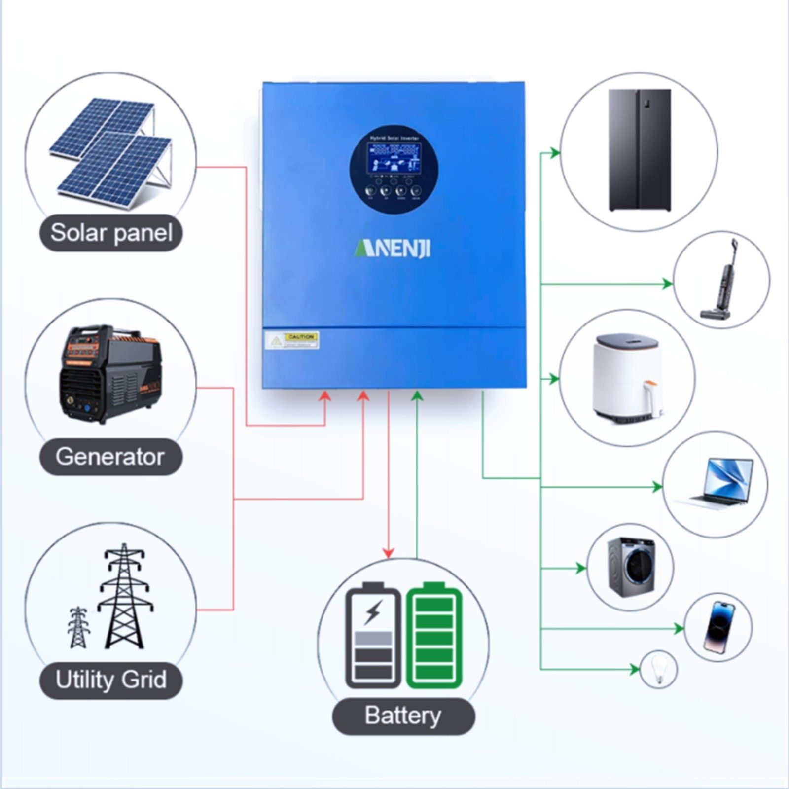 ГІбридний інвертор ANENJI  ANJ-2000W-12V-WiFi