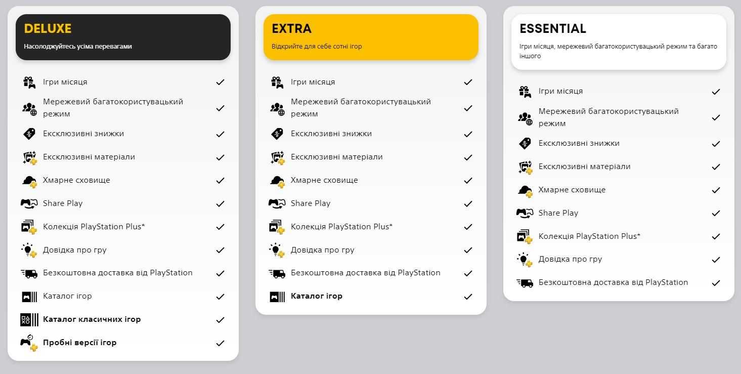 PS Plus Deluxe  Акція!