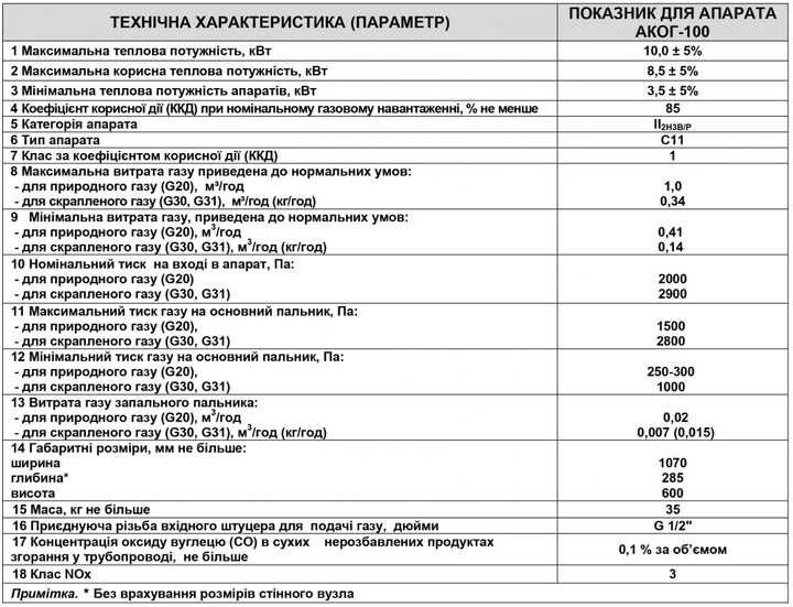 Газовий конвектор АКОГ 10-СП (EuroSit), 8.5 кВт, до 70 м2