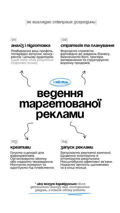 КОНСУЛЬТАЦІЯ по таргетованій рекламі | Просування | Клієнти |