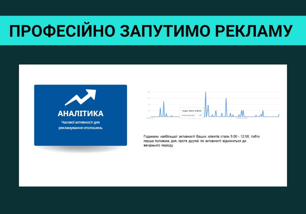БЕЗ РИЗИКУ‼️Реклама. маркетолог. Олх просування. Реклама на олх