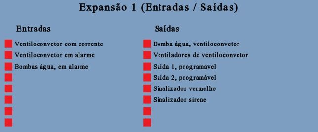 Projetos de automação industrial