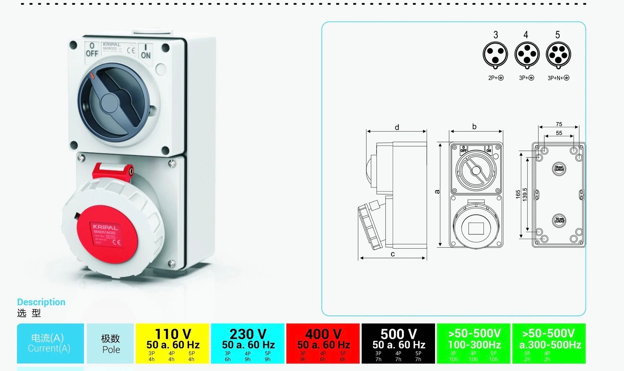 Розетка силовая для зарядок электро авто CEE Socket 3Pin 5Pin 32a