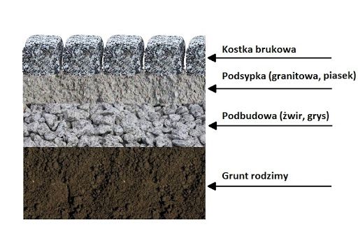 PIASEK GRANITOWY 0-5mm-pod kostkę, fuga do kostki, doskonały do betonu