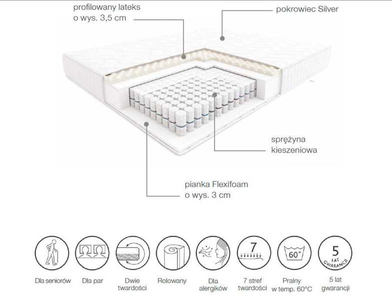 Materac sprężynowy, kieszeniowy ZORBA H2/H3 140x200