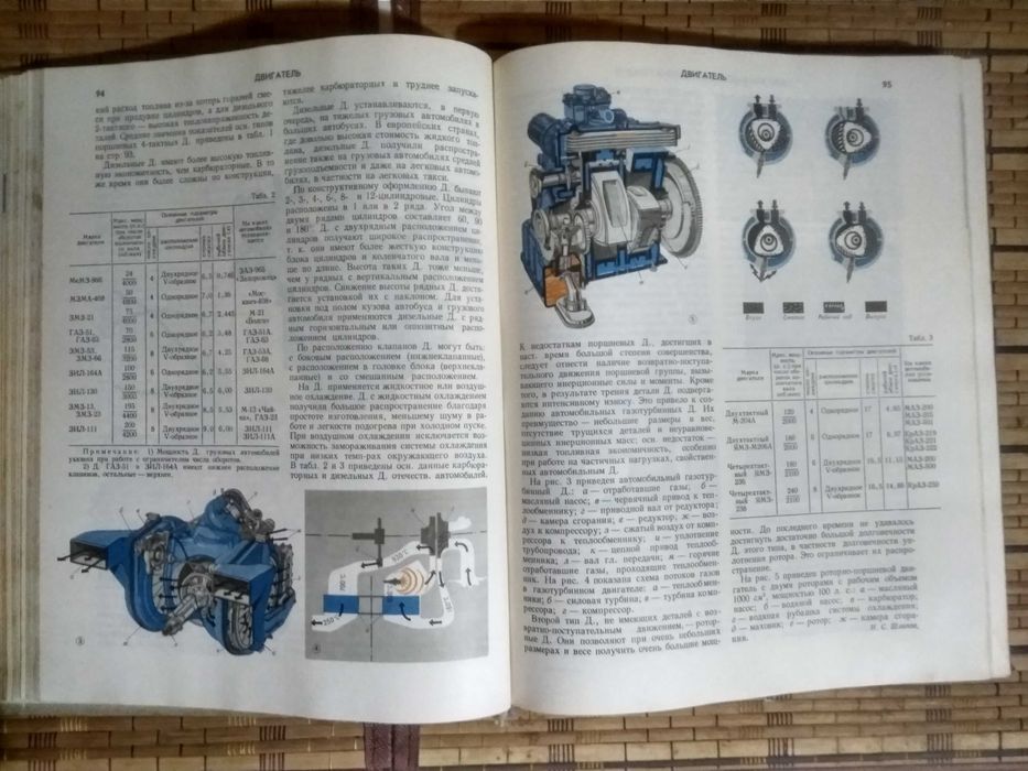 Энциклопедический словарь-справочник «Автомобиль» 1968 года