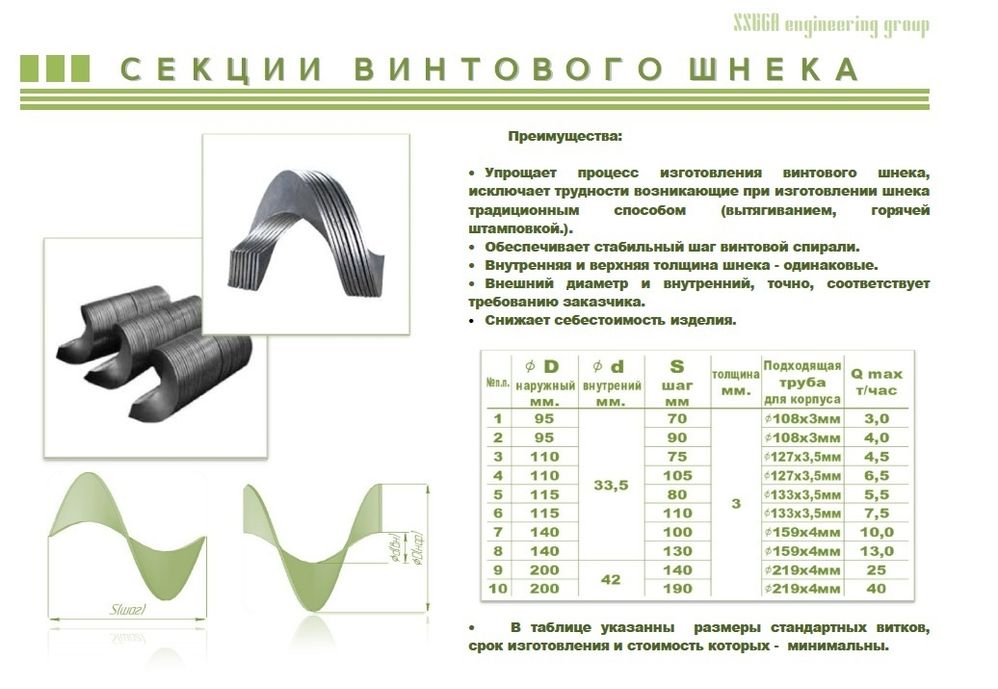 Ремонт шнеков, изготовление сегментов шнека, витки шнека, перо шнека.