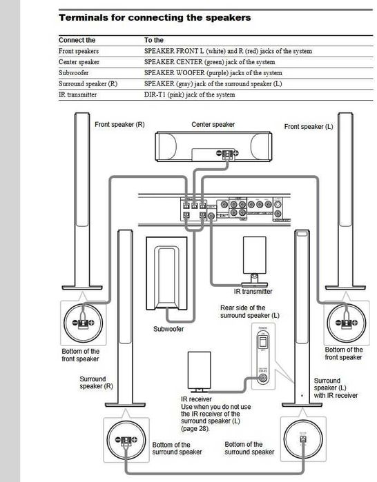 Para kolumn podłogowych SONY SS-TS21 przednie L + R , wysokość 12cm